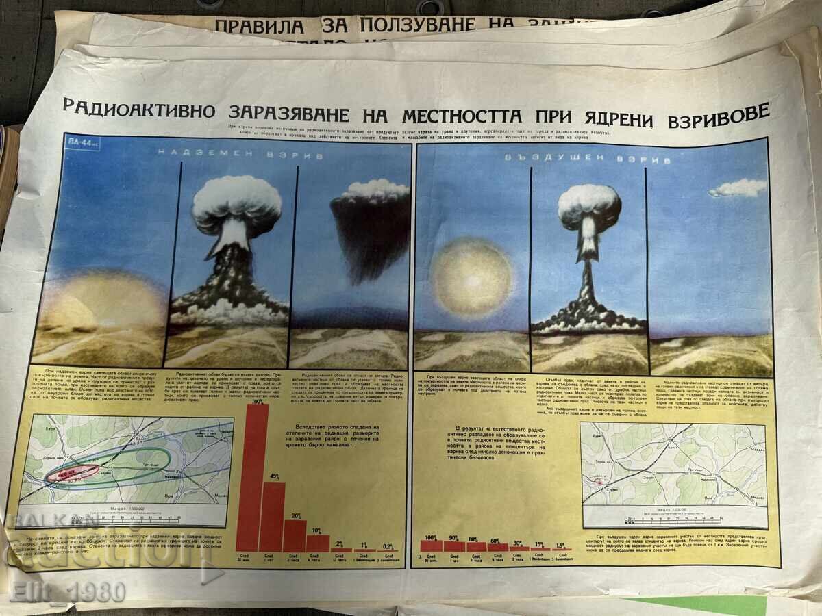 Panou de instrucție militară