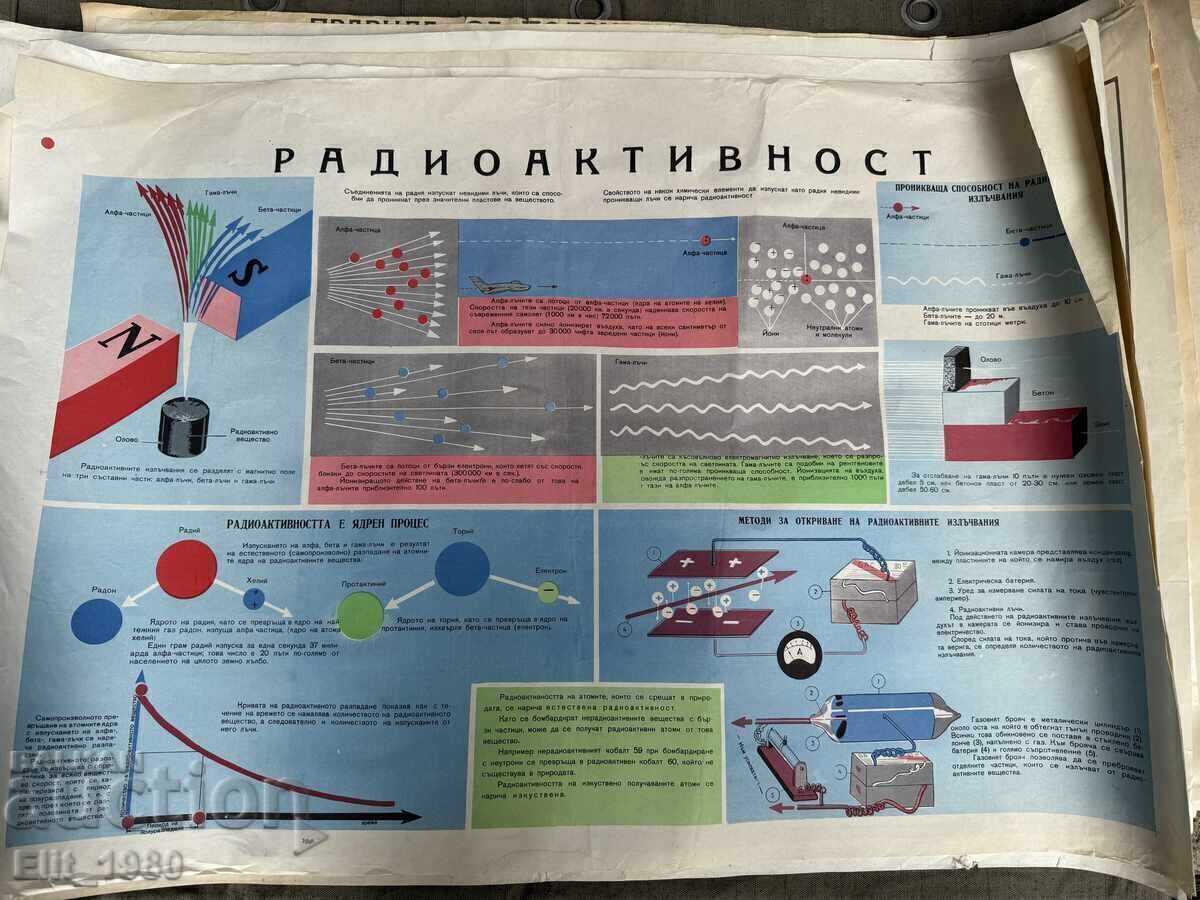 Στρατιωτικό εκπαιδευτικό ταμπλό
