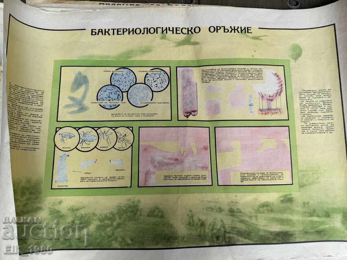 Panou de instrucție militară