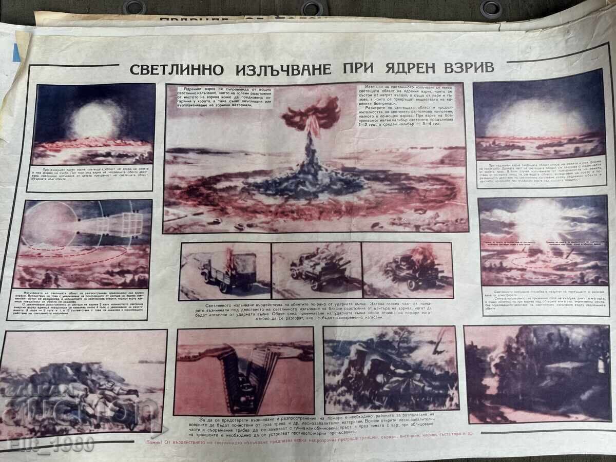 Panou de instrucție militară