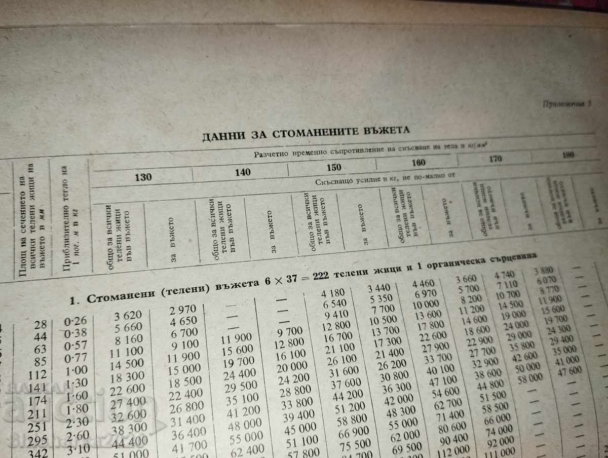 Аукцион Военни мостове