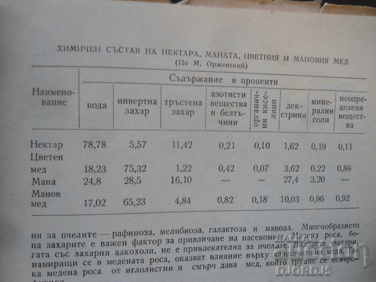 Auction  Honey and honey treatment, Stoimir Mladenov