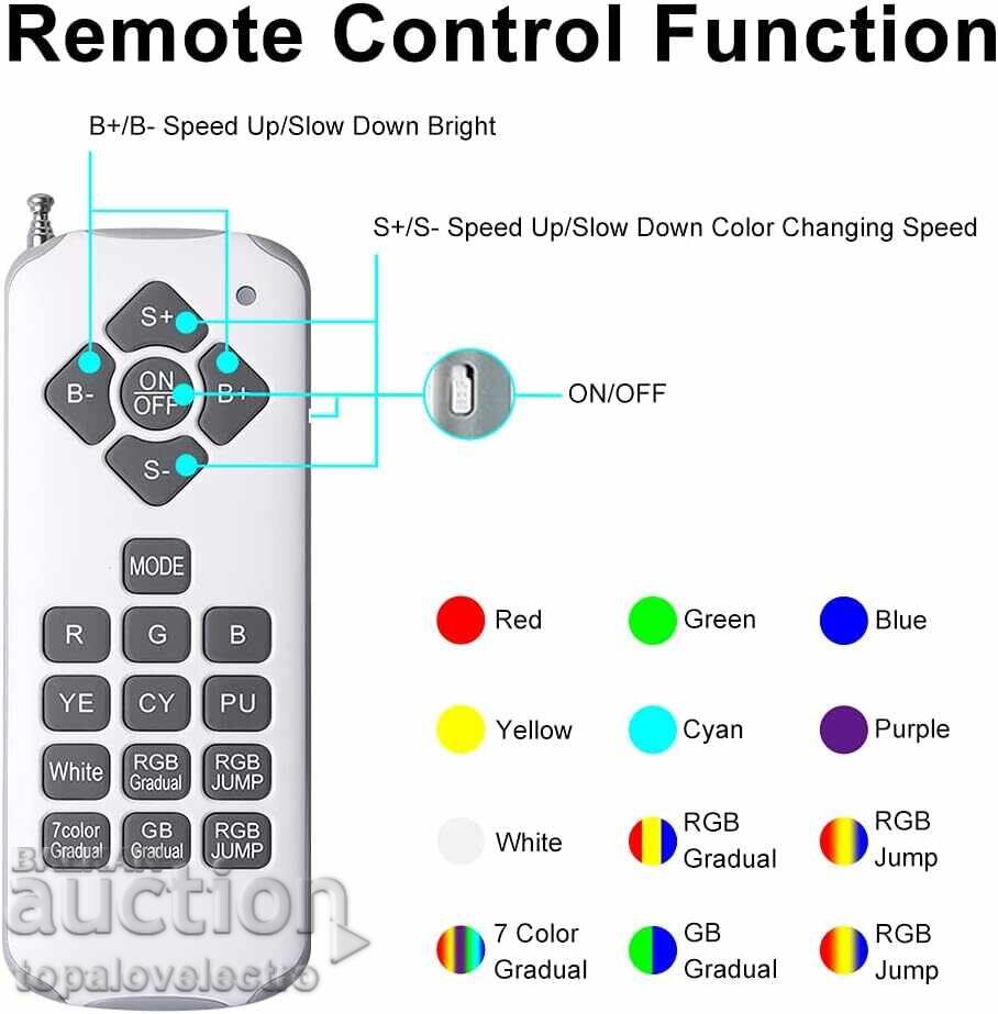 ΝΕΟ! RGB LED φωτισμός για πισίνα – 40W με τηλεχειριστήριο - 5