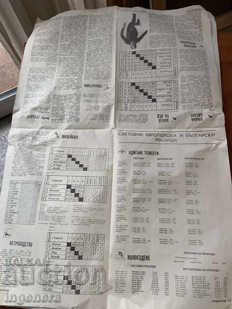 ΕΦΗΜΕΡΙΔΑ "ΣΤΑΡΤ" ΑΠΟ ΤΟ 1976 ΟΛΥΜΠΙΑΔΑ-ΒΡ. 291 - 5 ΕΦΗΜΕΡΙΔΑ "ΣΤΑΡΤ" ΑΠΟ ΤΟ 1976 ΟΛΥΜΠΙΑΔΑ-ΒΡ. 291 - 5