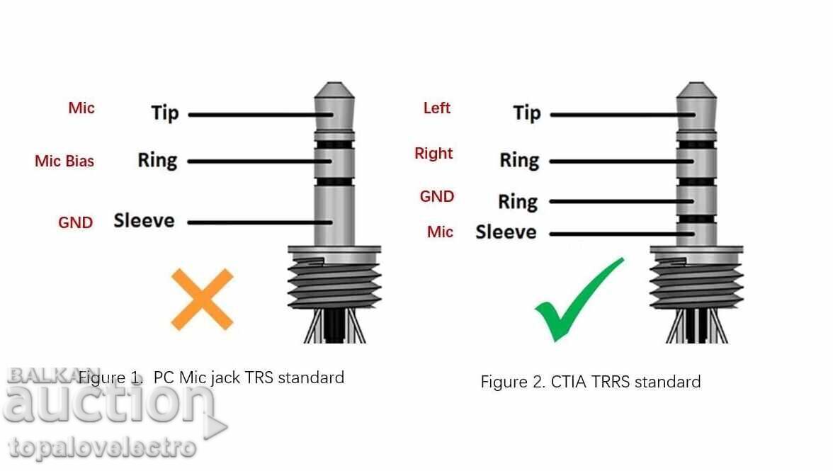Δημοπρασία ΚΑΙΝΟΥΡΙΟ! Πανκατευθυντικό μικρόφωνο Amazon Basics - μαύρο με κλιπ 3,5 χιλ Δημοπρασία ΚΑΙΝΟΥΡΙΟ! Πανκατευθυντικό μικρόφωνο Amazon Basics - μαύρο με κλιπ 3,5 χιλ