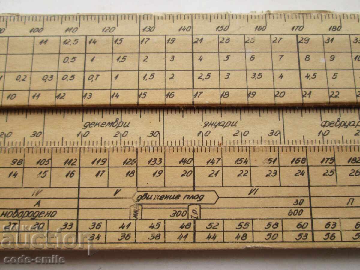Delivery of Old medical line for pregnant women - pregnancy progression