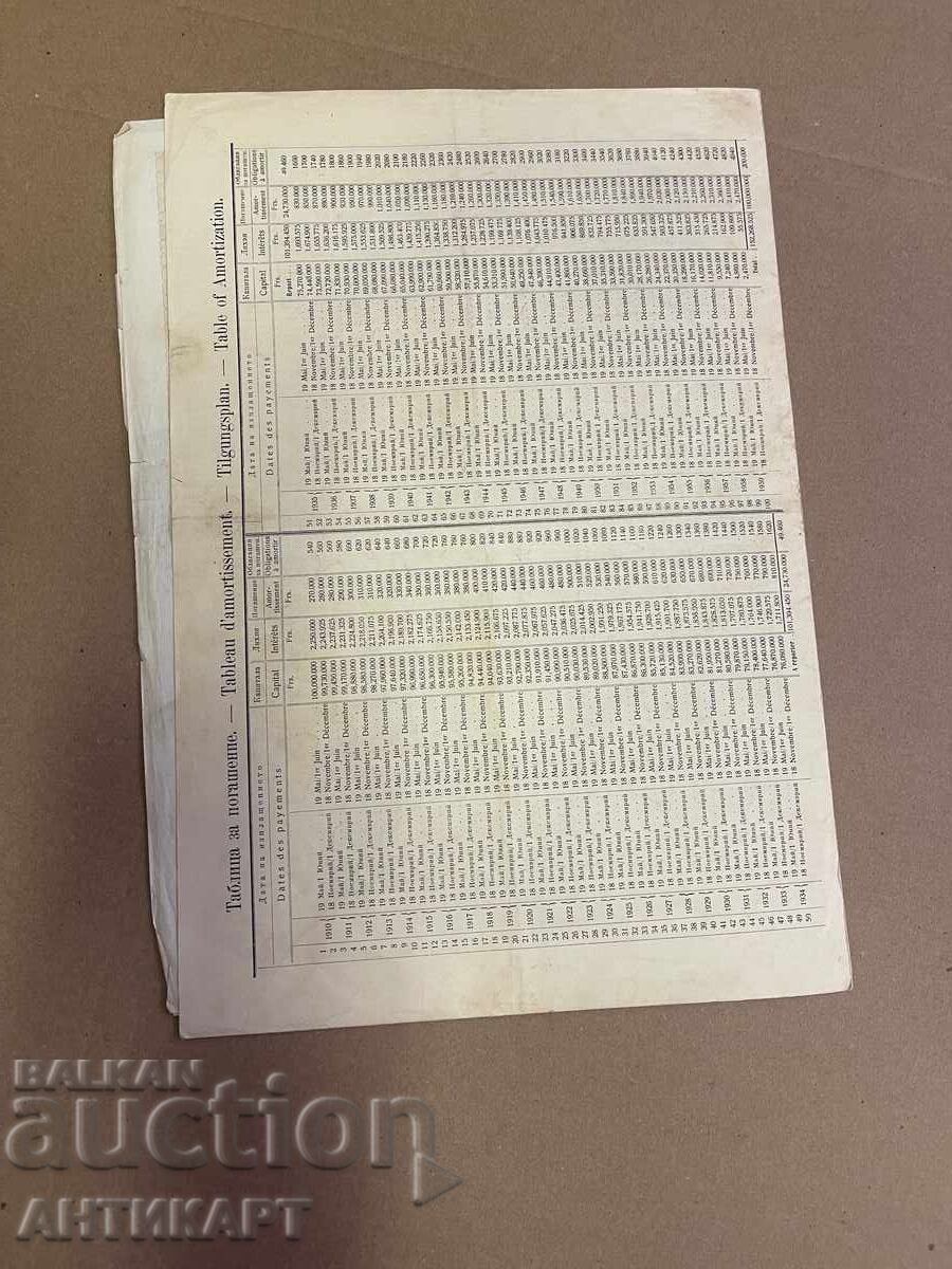 Delivery of Bulgaria rare bond 500 BGN gold 1909 Delivery of Bulgaria rare bond 500 BGN gold 1909