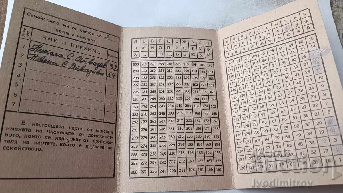 Снабдителна лична карта НарМаг София с цена 3.65 лв. | € 1.87 Снабдителна лична карта НарМаг София с цена 3.65 лв. | € 1.87