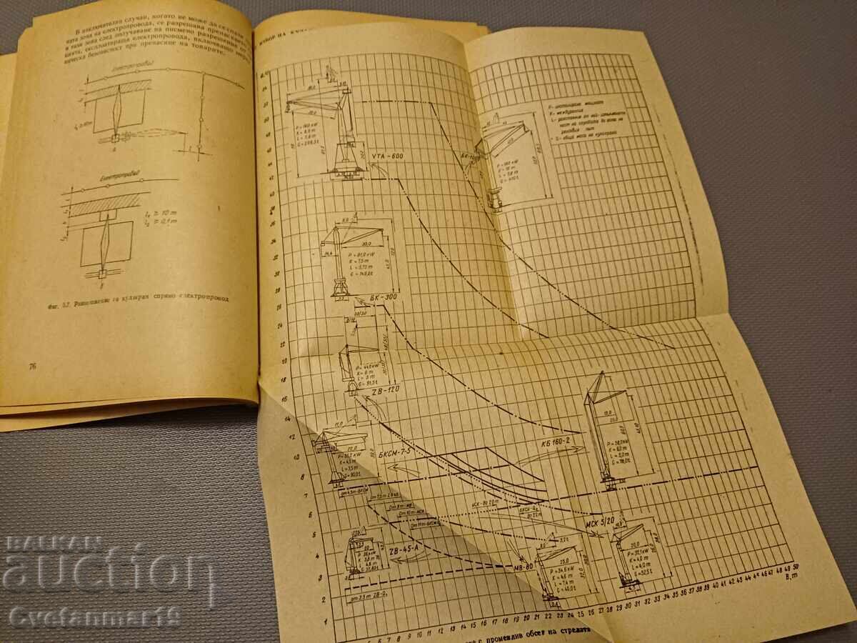 Tower cranes in construction - 5 Tower cranes in construction - 5