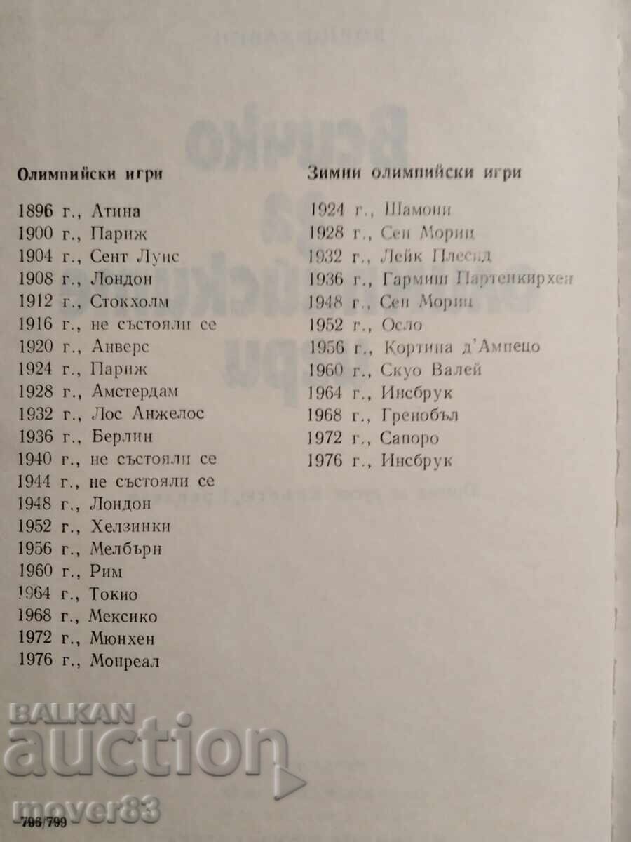 Auction Everything about the Olympic Games. Boris Khavin Auction Everything about the Olympic Games. Boris Khavin