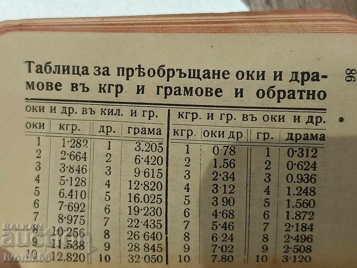 Ημερολόγιο Σόφιας για το 1920 δίσεκτο έτος - 6 Ημερολόγιο Σόφιας για το 1920 δίσεκτο έτος - 6