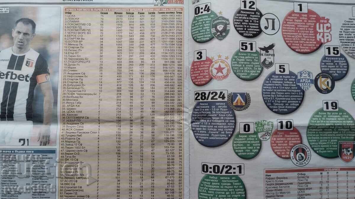 Φούτμπολ Μπουλγκάρια - σεζόν - 2023-2024 - 7