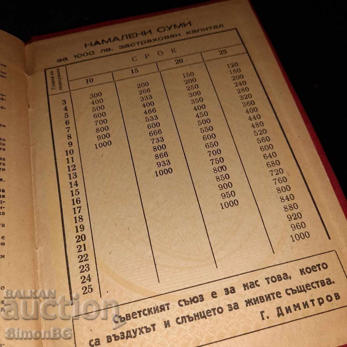 Delivery of Bulgarian Insurance Booklet - People's Republic of Bulgaria