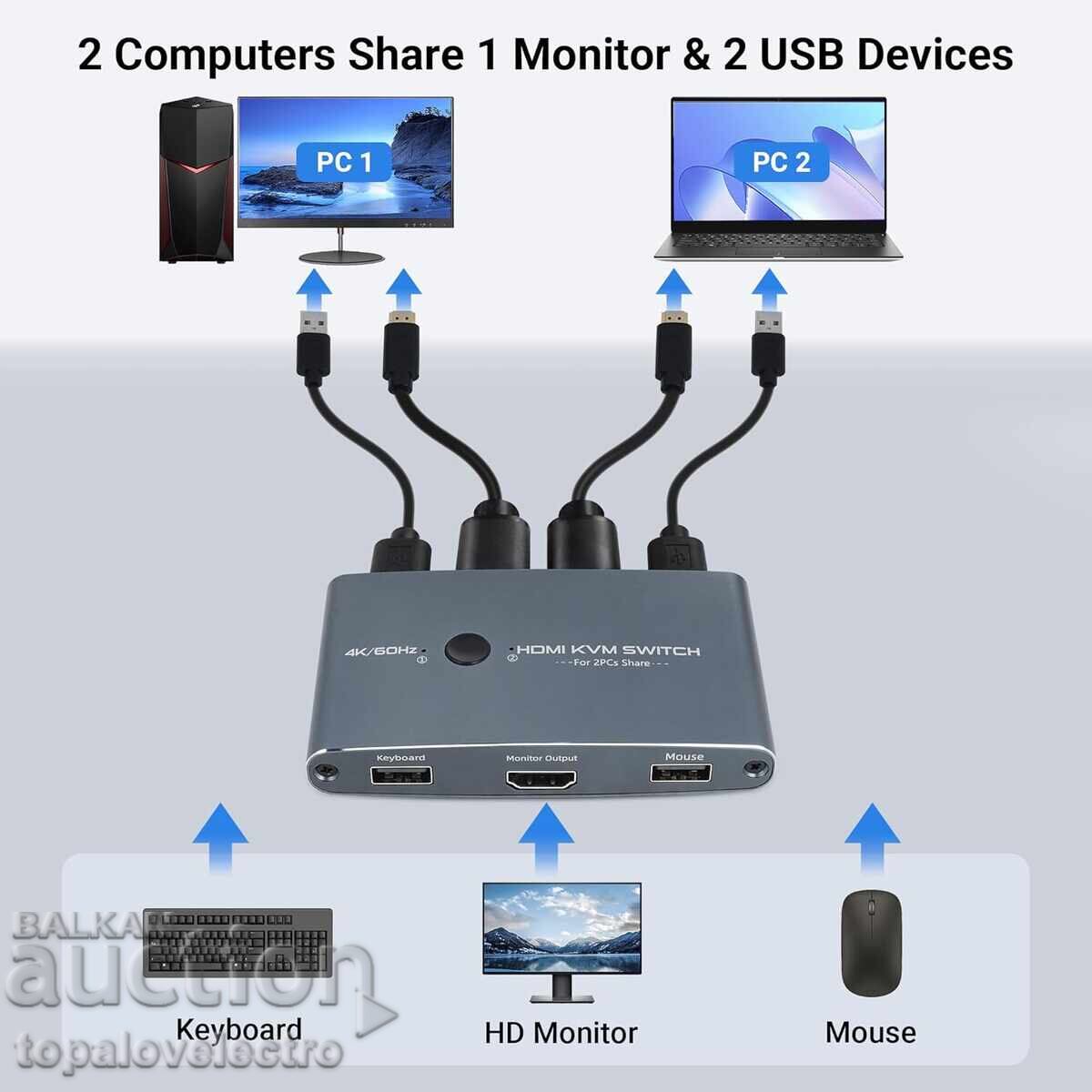 Διακόπτης KVM 2-Port 4K – HDMI USB με τιμή 24.00 BGN | € 12.27