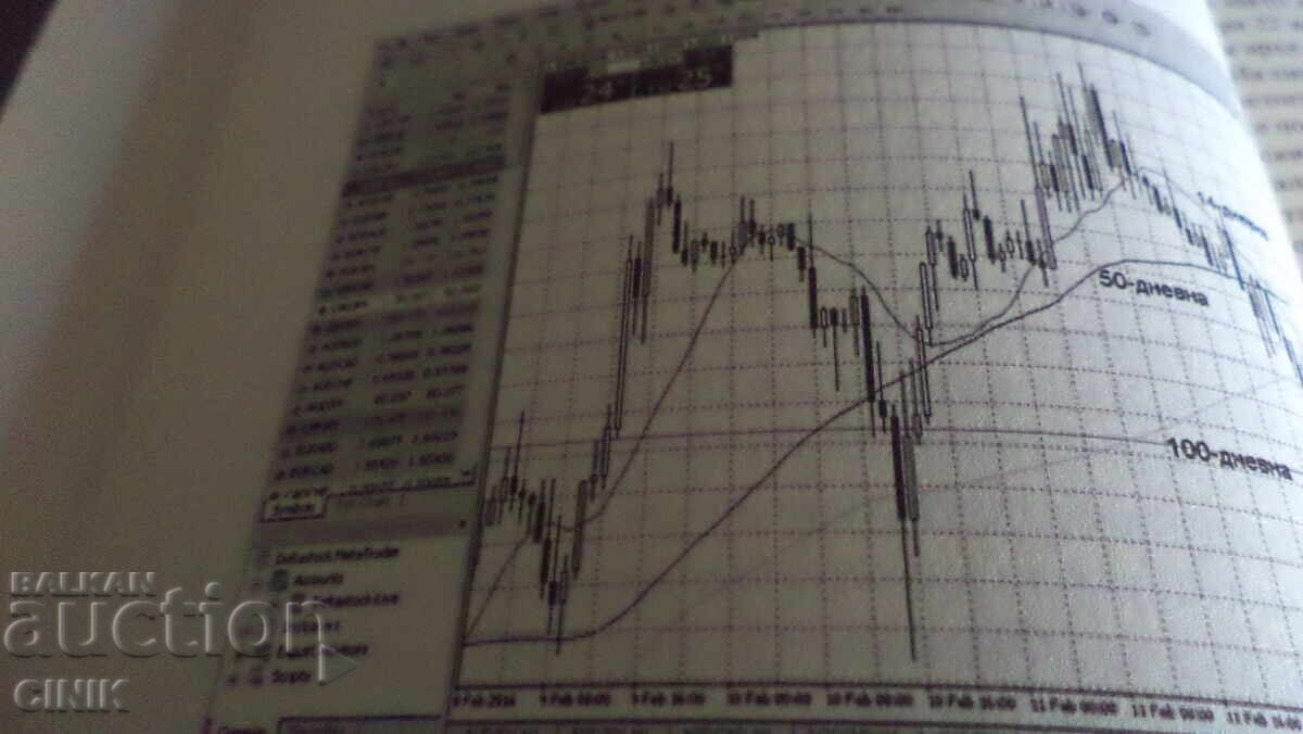 Аукцион ПЪТЯТ  НА ДИЛЪРА