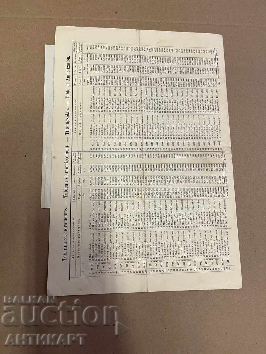 Auction  Bulgaria rare bond 500 BGN gold 1909