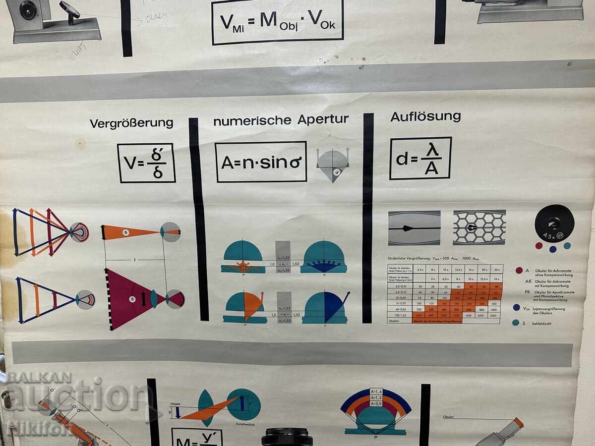 Poster Microscope Carl Zeiss - 6 Poster Microscope Carl Zeiss - 6