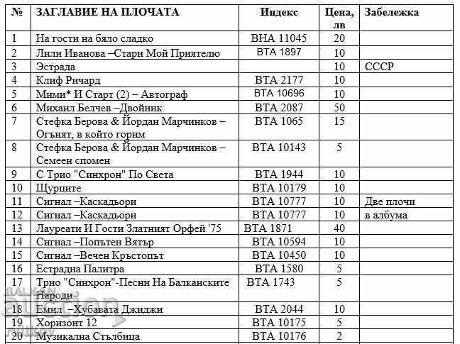 Delivery of Collection of 72 old gramophone records