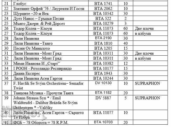 Collection of 72 old gramophone records - 5 Collection of 72 old gramophone records - 5