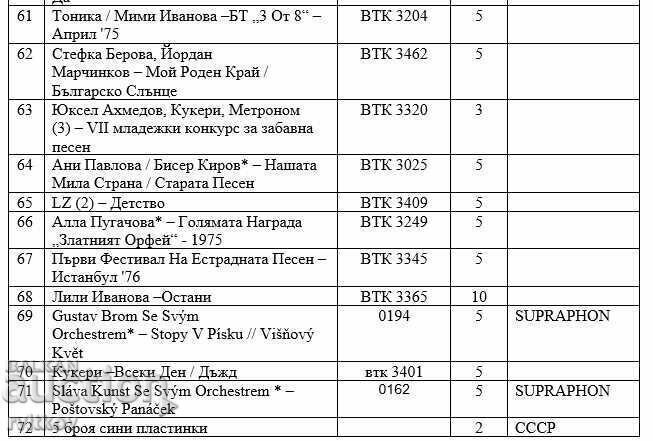 Collection of 72 old gramophone records - 7