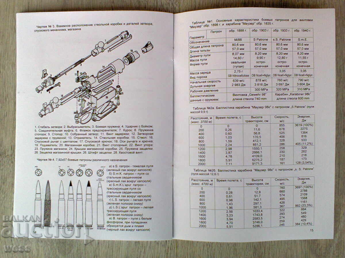 Εκπαιδευτικά εγχειρίδια για MG-34, Mauser 98 και Mannlicher 95 - 5