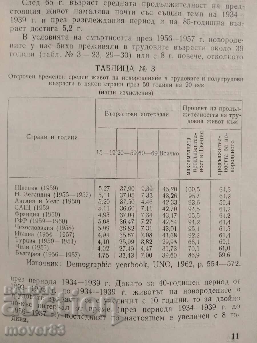 Θνησιμότητα του πληθυσμού στη Βουλγαρία-1944/65 με τιμή 0.69 BGN | € 0.35 Θνησιμότητα του πληθυσμού στη Βουλγαρία-1944/65 με τιμή 0.69 BGN | € 0.35