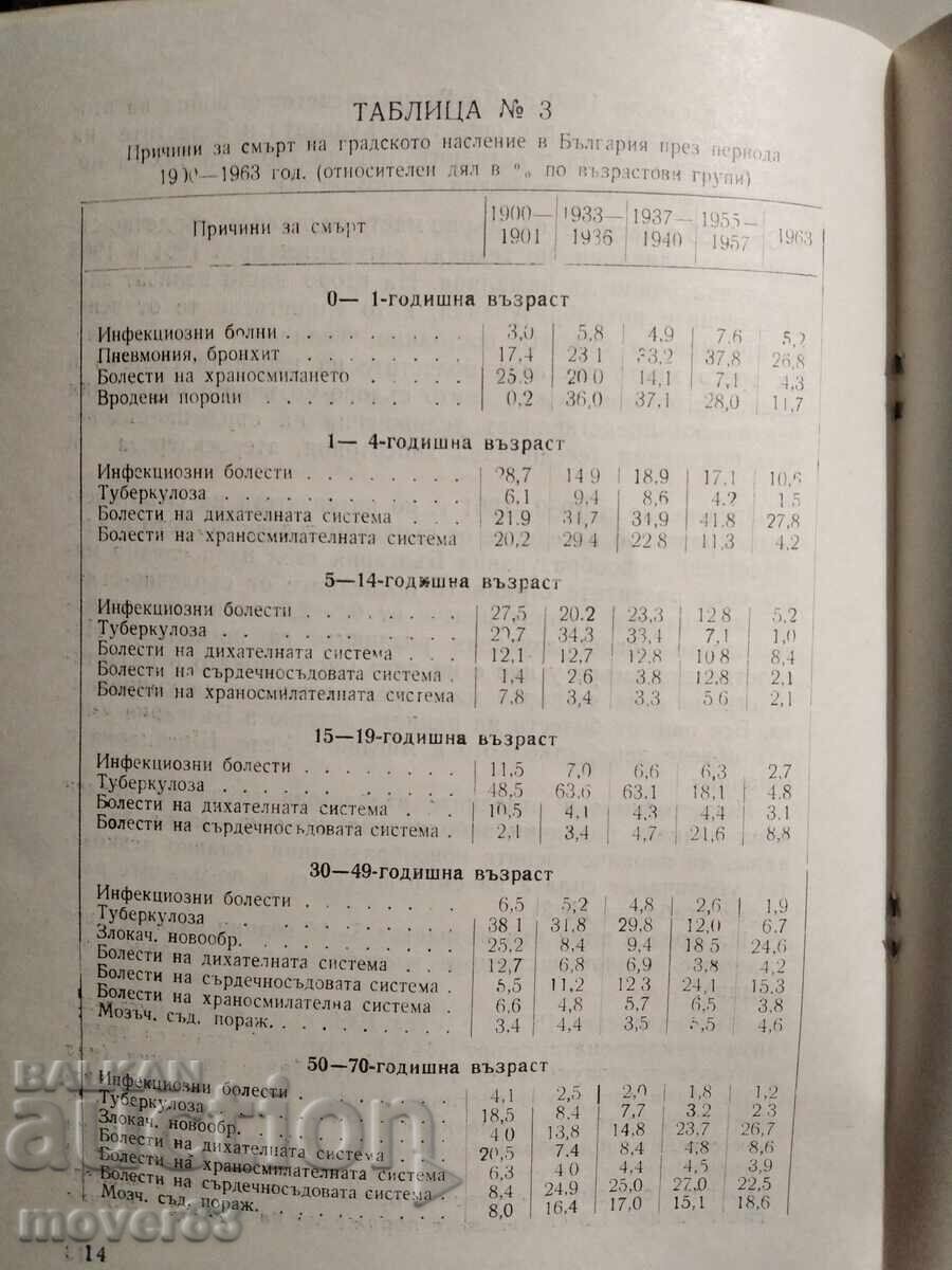 Characteristics and Factors of Mortality in BG. 1888-1965 - 7 Characteristics and Factors of Mortality in BG. 1888-1965 - 7