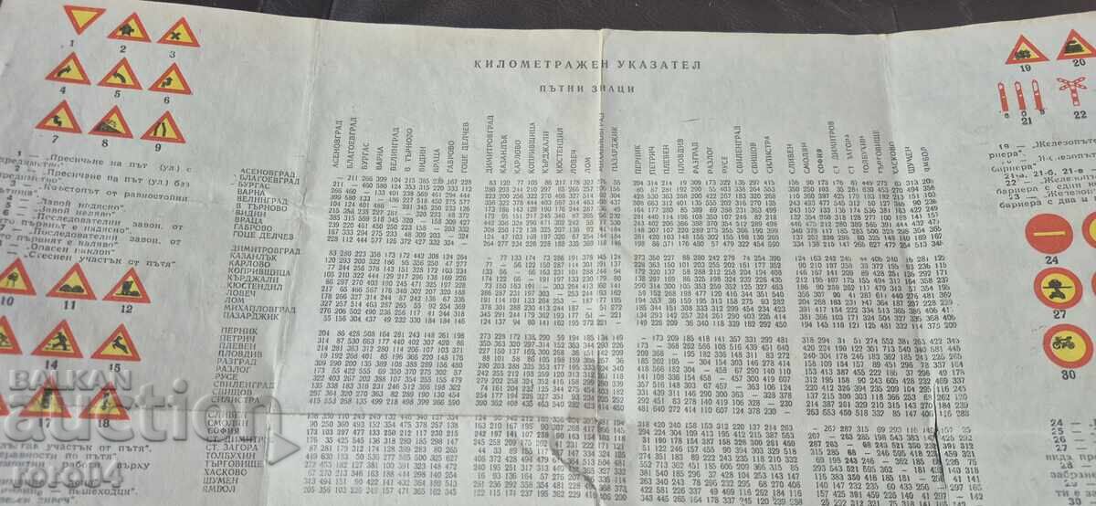 HARTA RUTIERĂ A BULGARIEI - 7