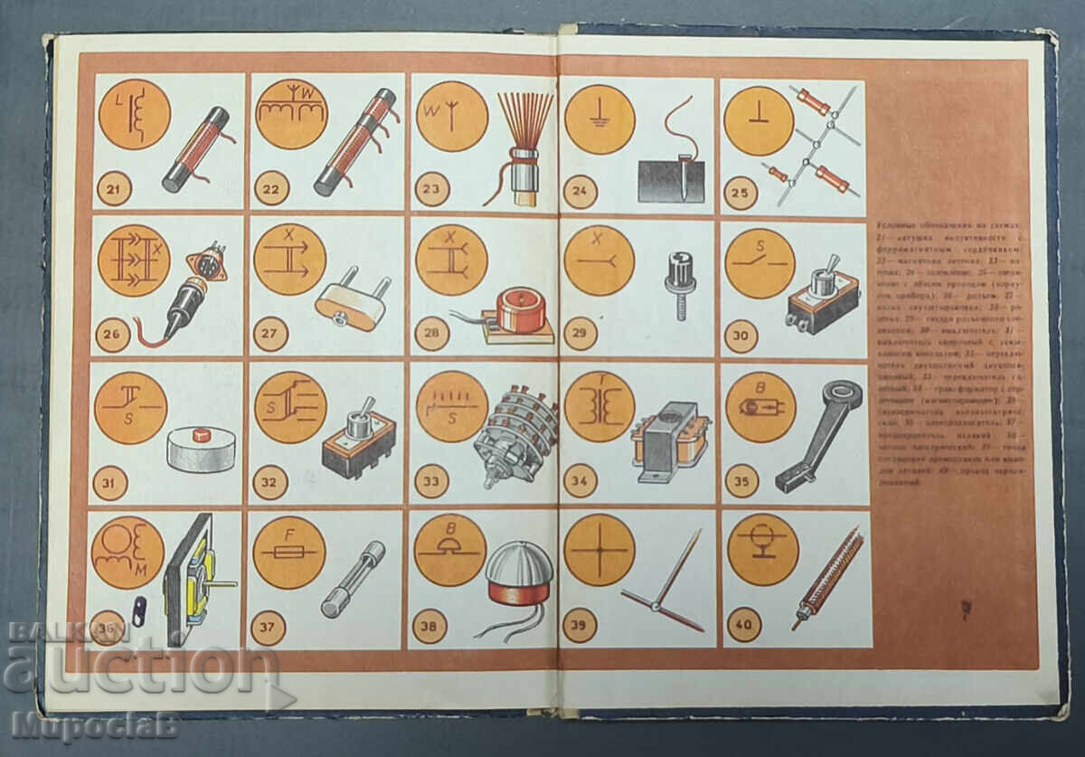 Ηλεκτρονικά αυτοσχέδια με τιμή 9.00 BGN | € 4.60 Ηλεκτρονικά αυτοσχέδια με τιμή 9.00 BGN | € 4.60