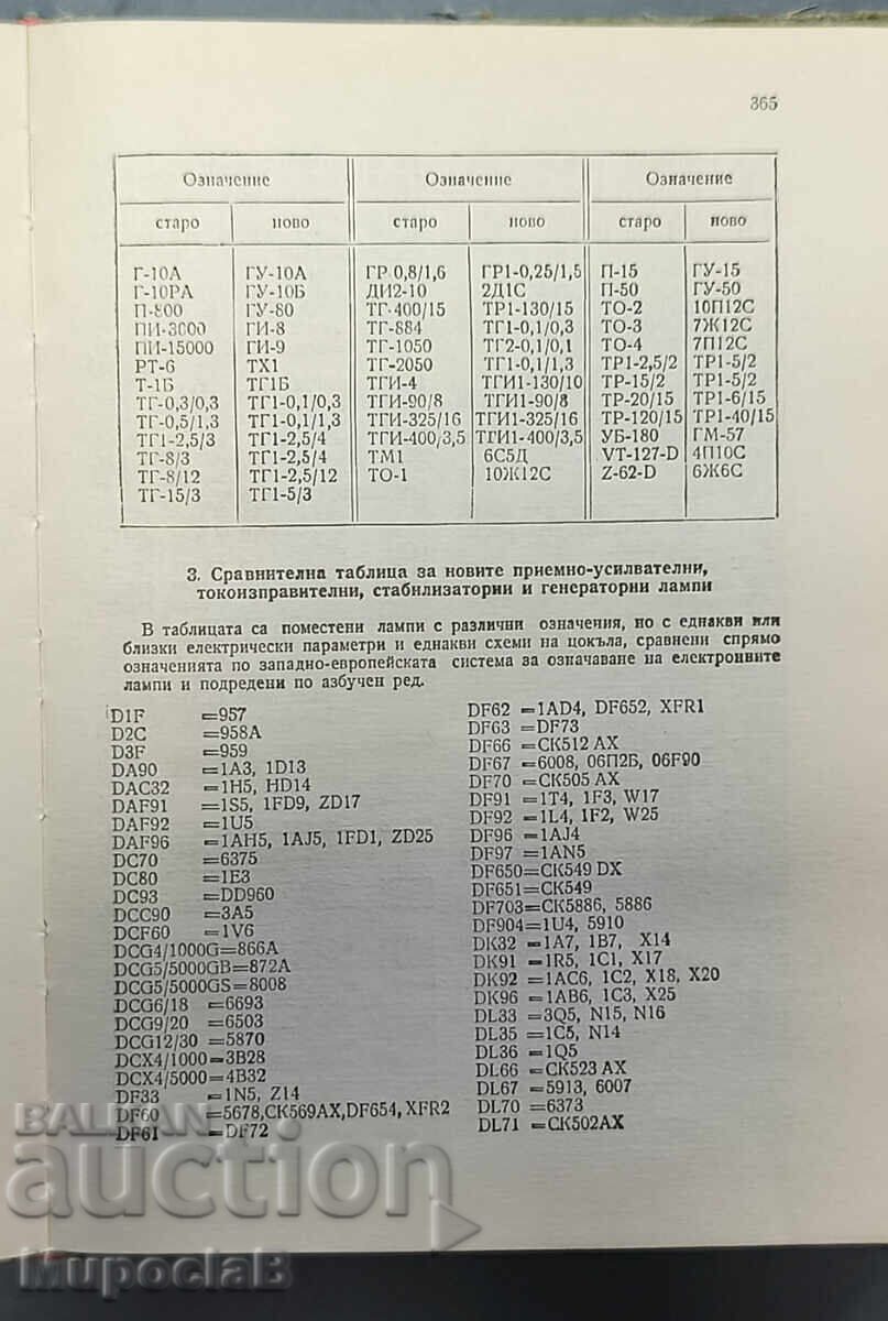 Δημοπρασία Εγχειρίδιο για ηλεκτρονικές λυχνίες Δημοπρασία Εγχειρίδιο για ηλεκτρονικές λυχνίες