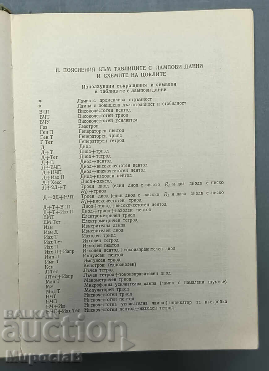 Παράδοση Εγχειρίδιο για ηλεκτρονικές λυχνίες Παράδοση Εγχειρίδιο για ηλεκτρονικές λυχνίες