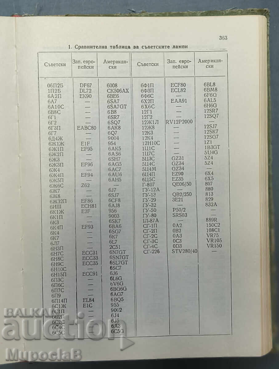 Εγχειρίδιο για ηλεκτρονικές λυχνίες - 5 Εγχειρίδιο για ηλεκτρονικές λυχνίες - 5