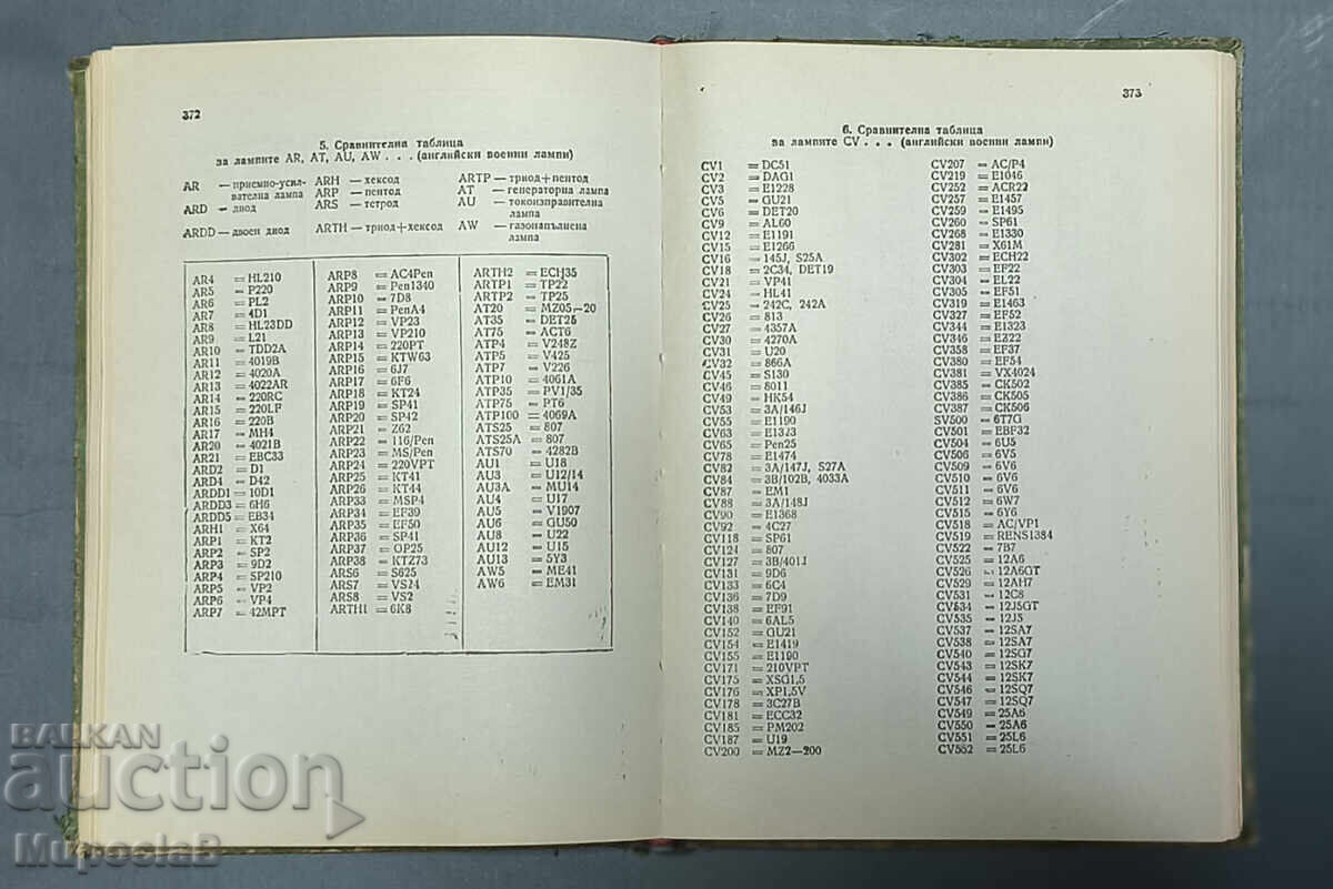 Εγχειρίδιο για ηλεκτρονικές λυχνίες - 6 Εγχειρίδιο για ηλεκτρονικές λυχνίες - 6