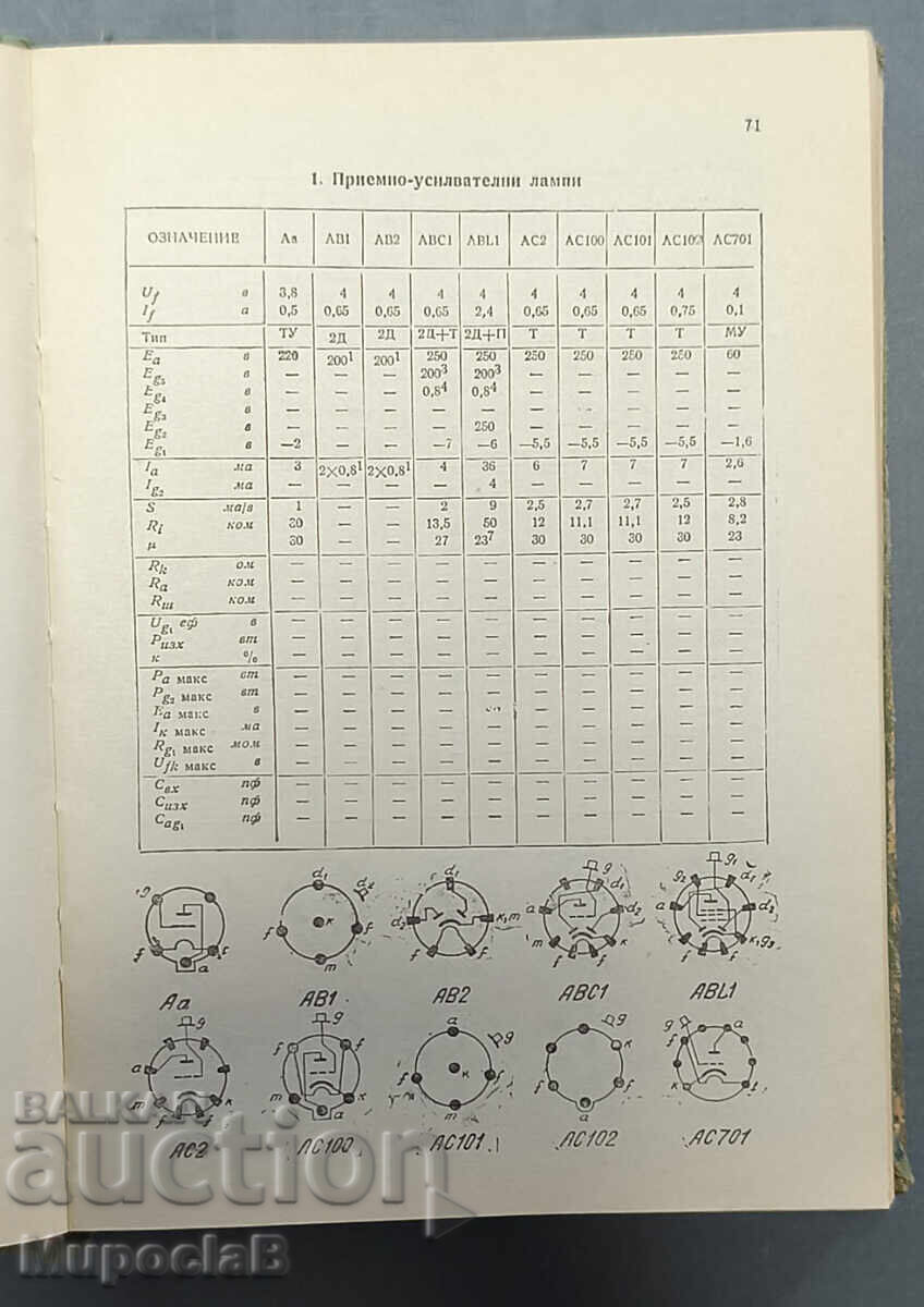 Εγχειρίδιο για ηλεκτρονικές λυχνίες - 7 Εγχειρίδιο για ηλεκτρονικές λυχνίες - 7