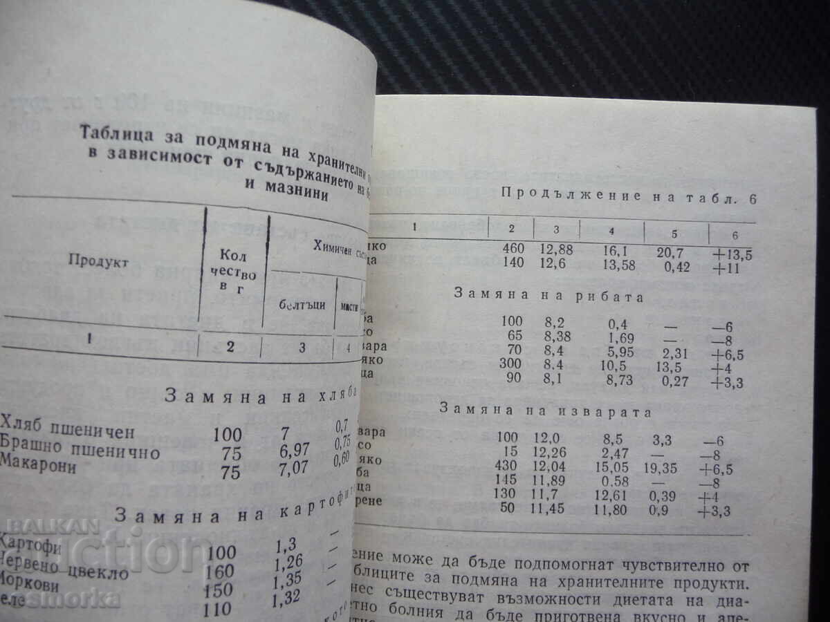 Licitație Ghidul bolnavului de diabet Dimităr Andreev tratament diabet