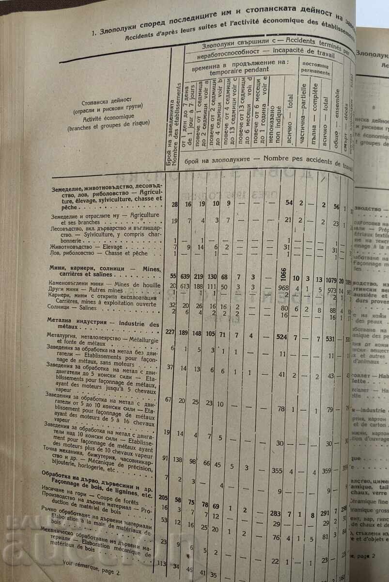 1948 ΣΤΑΤΙΣΤΙΚΗ ΤΩΝ ΕΡΓΑΤΙΚΩΝ ΑΤΥΧΗΜΑΤΩΝ 1935-1940 - 5 1948 ΣΤΑΤΙΣΤΙΚΗ ΤΩΝ ΕΡΓΑΤΙΚΩΝ ΑΤΥΧΗΜΑΤΩΝ 1935-1940 - 5
