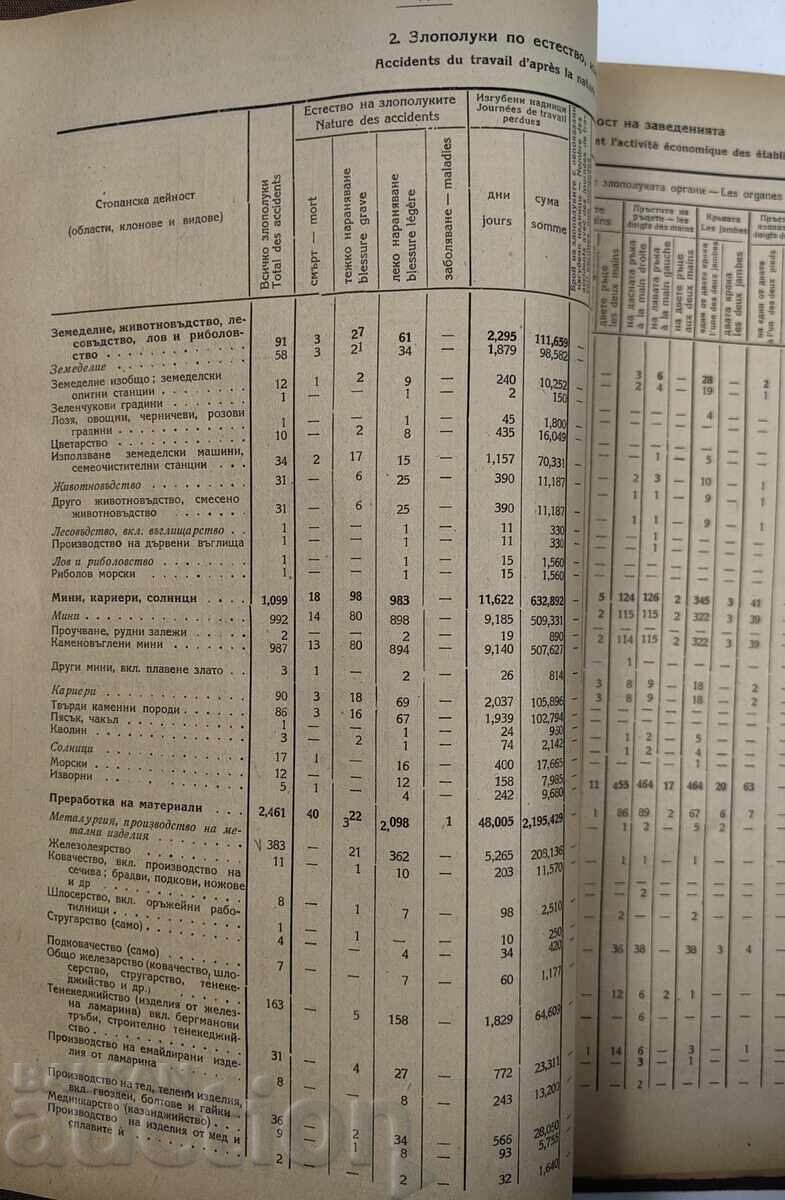 1948 ΣΤΑΤΙΣΤΙΚΗ ΤΩΝ ΕΡΓΑΤΙΚΩΝ ΑΤΥΧΗΜΑΤΩΝ 1935-1940 - 6 1948 ΣΤΑΤΙΣΤΙΚΗ ΤΩΝ ΕΡΓΑΤΙΚΩΝ ΑΤΥΧΗΜΑΤΩΝ 1935-1940 - 6