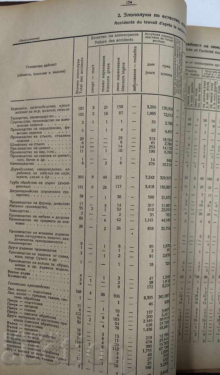 1948 ΣΤΑΤΙΣΤΙΚΗ ΤΩΝ ΕΡΓΑΤΙΚΩΝ ΑΤΥΧΗΜΑΤΩΝ 1935-1940 - 7 1948 ΣΤΑΤΙΣΤΙΚΗ ΤΩΝ ΕΡΓΑΤΙΚΩΝ ΑΤΥΧΗΜΑΤΩΝ 1935-1940 - 7