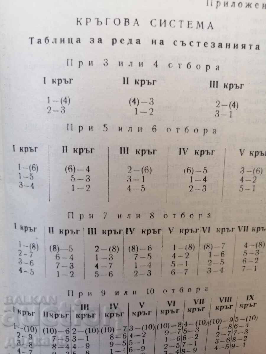 Licitație Box. Reguli de competiție / Emil Jechev