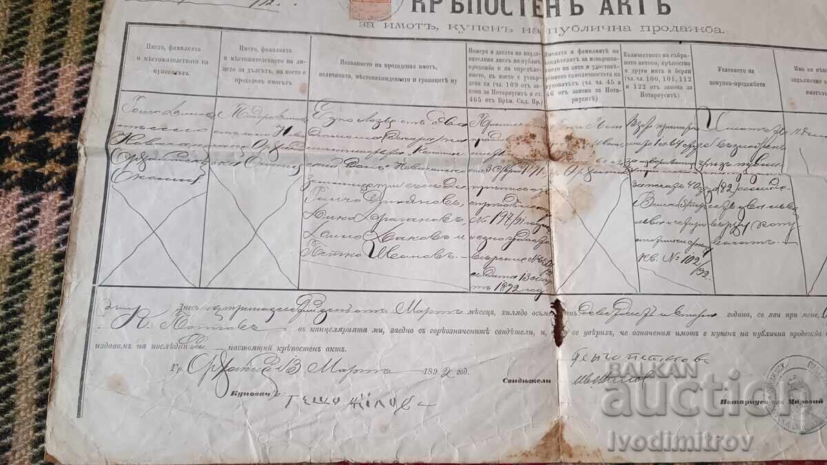 Аукцион Крепостенъ актъ Софийско окръжие, Орханийска околия 1892