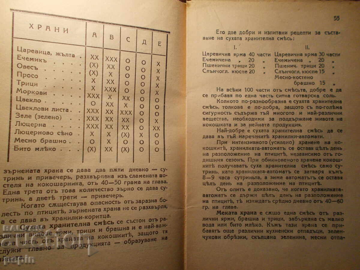 Практическо ръководство по птицевъдство с цена € 8.00 | 15.65 лв. Практическо ръководство по птицевъдство с цена € 8.00 | 15.65 лв.