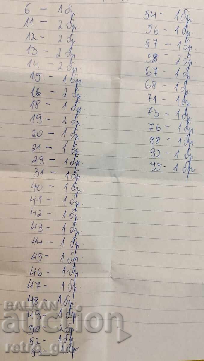 Παλιά καρτ-ποστάλ από τσίχλες "Otomoto" με τιμή € 50.00 | 97.79 BGN Παλιά καρτ-ποστάλ από τσίχλες "Otomoto" με τιμή € 50.00 | 97.79 BGN