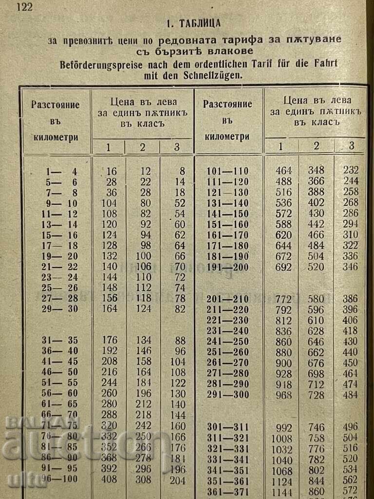 Официален пътеводител по железниците и водните с..., 1943 г. - 5