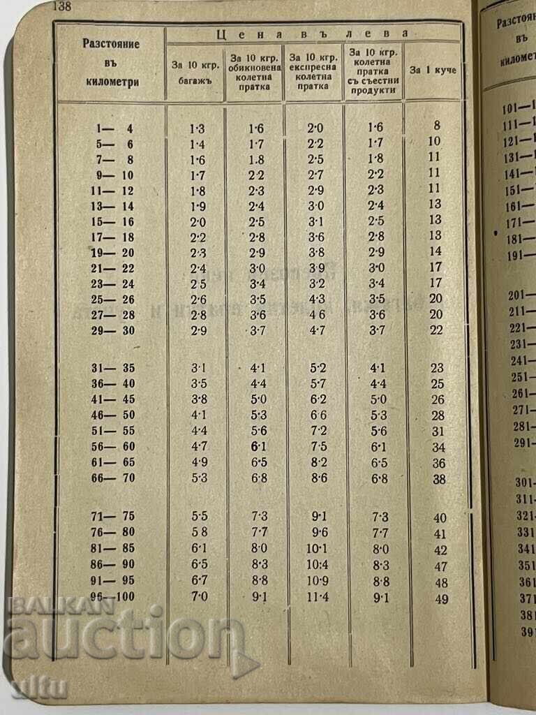Официален пътеводител по железниците и водните с..., 1943 г. - 7