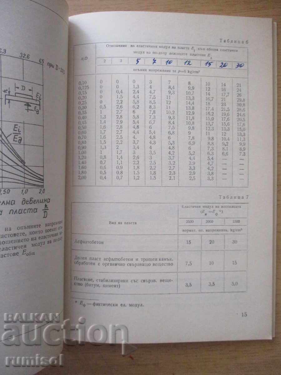 Livrarea Instrucțiuni pentru dimensionarea și controlul straturilor de bază semi-rigide