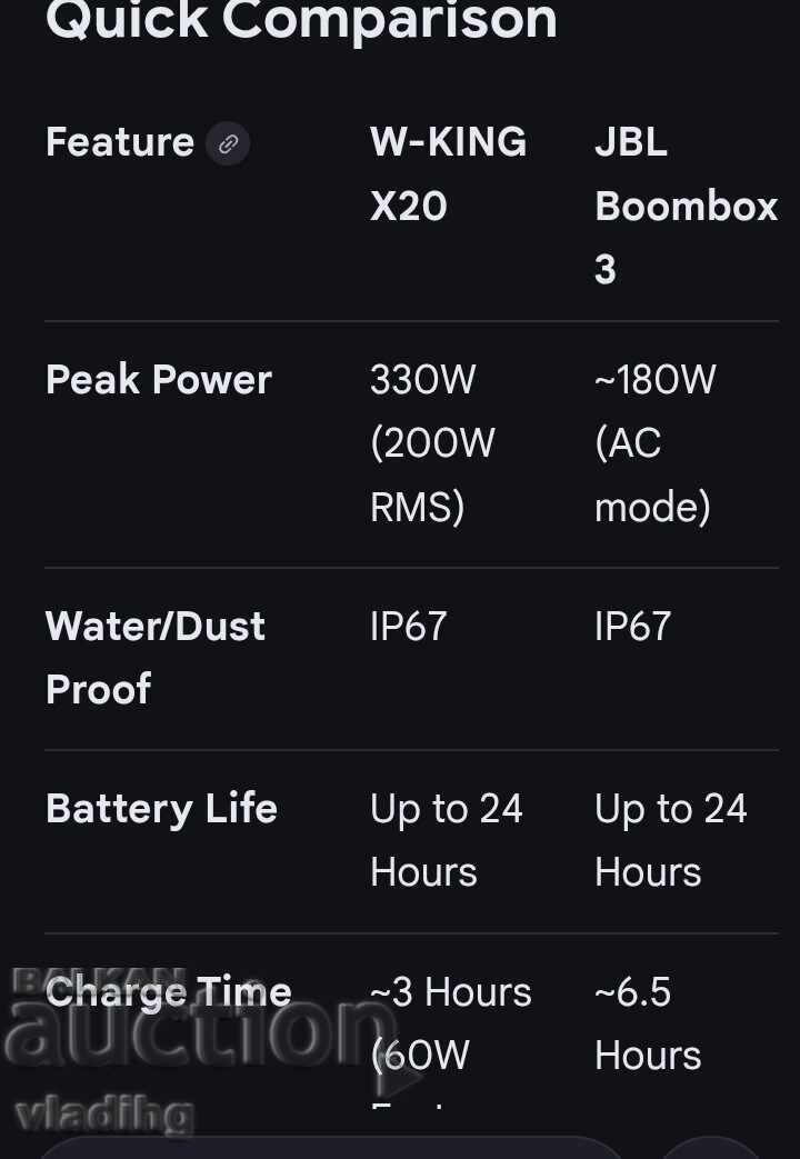 Licitație W King X20 - 200 w  brutalna blutut kolona