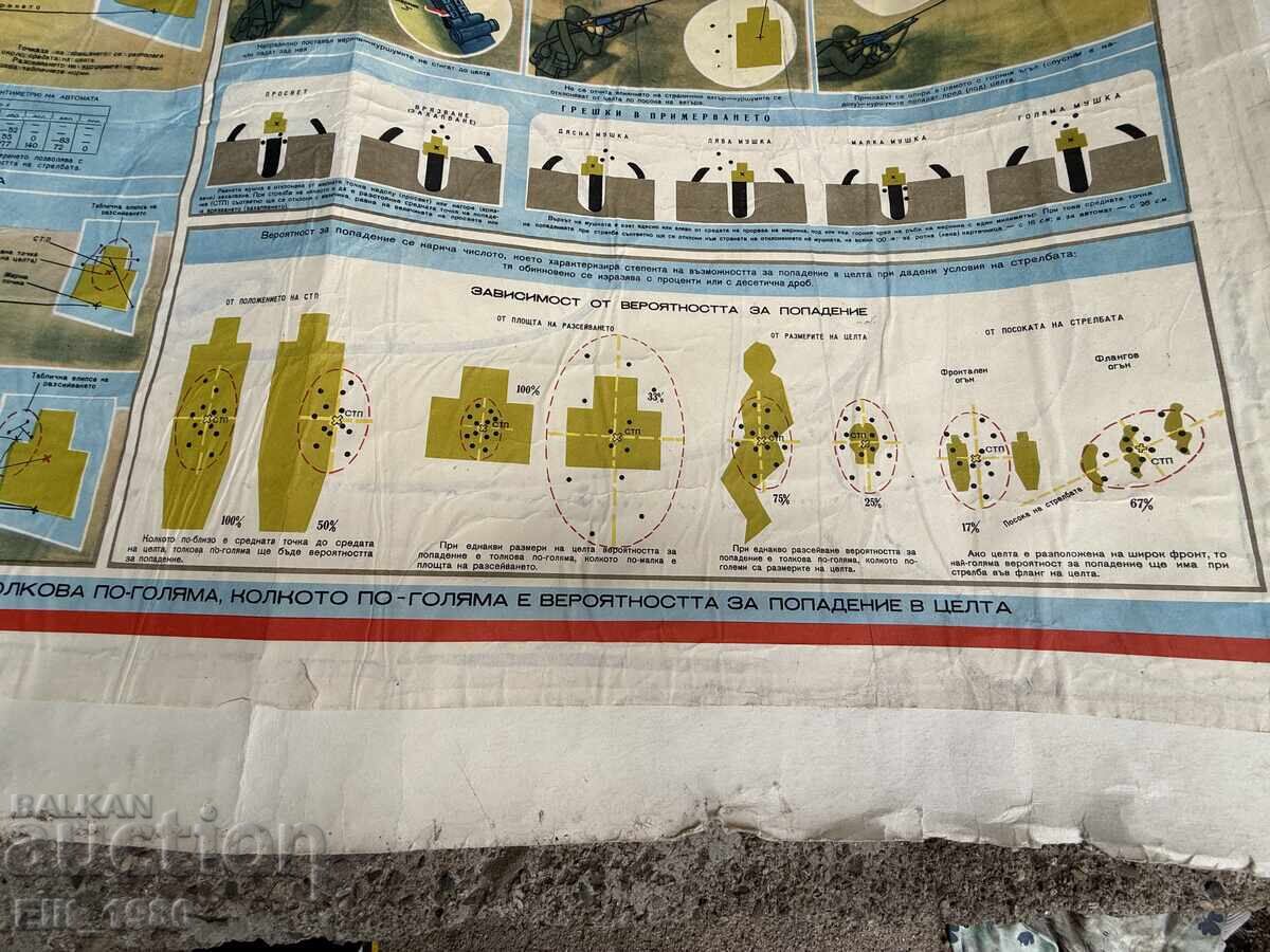 Licitație Panou de instrucție militară