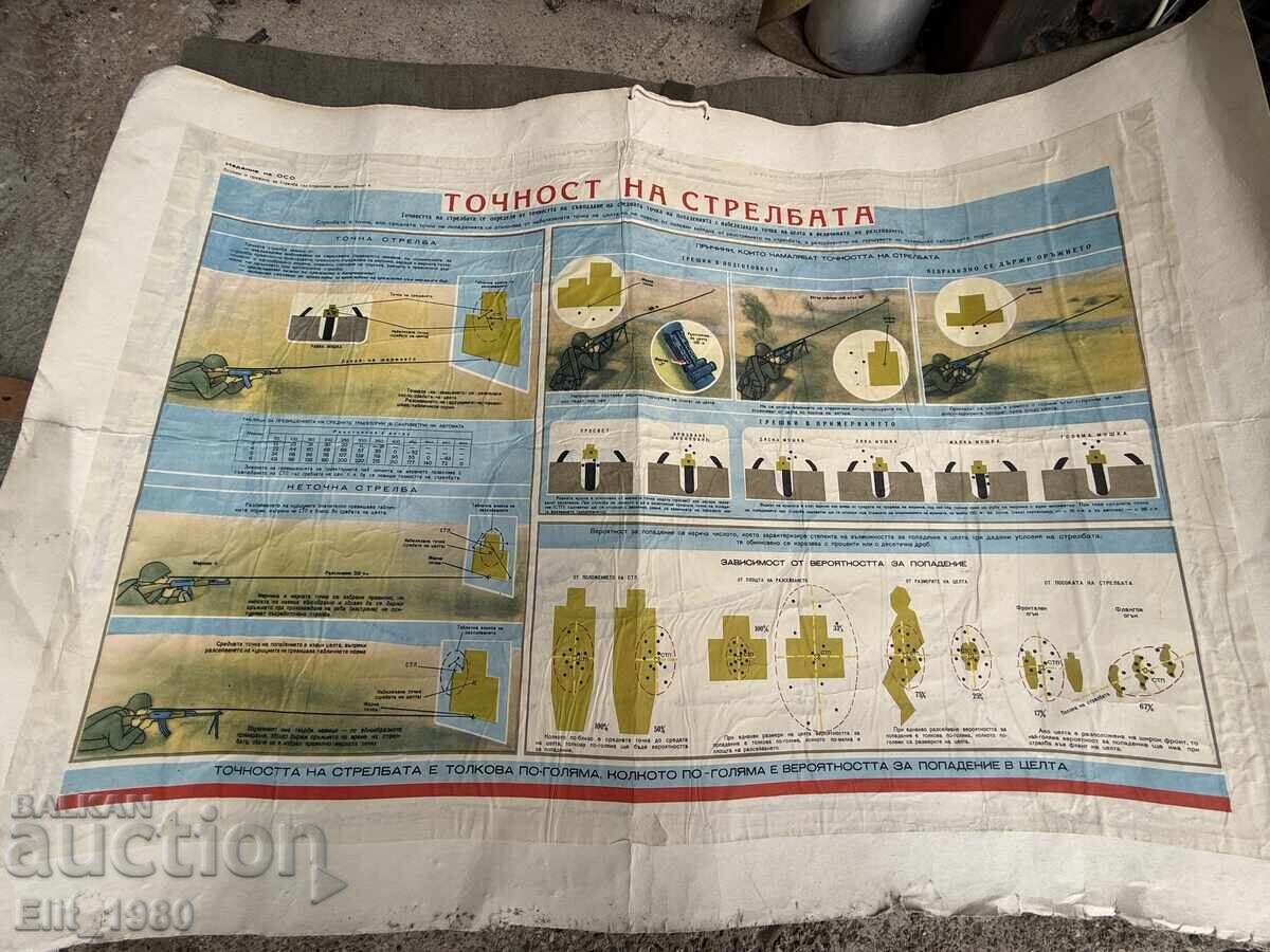 Panou de instrucție militară