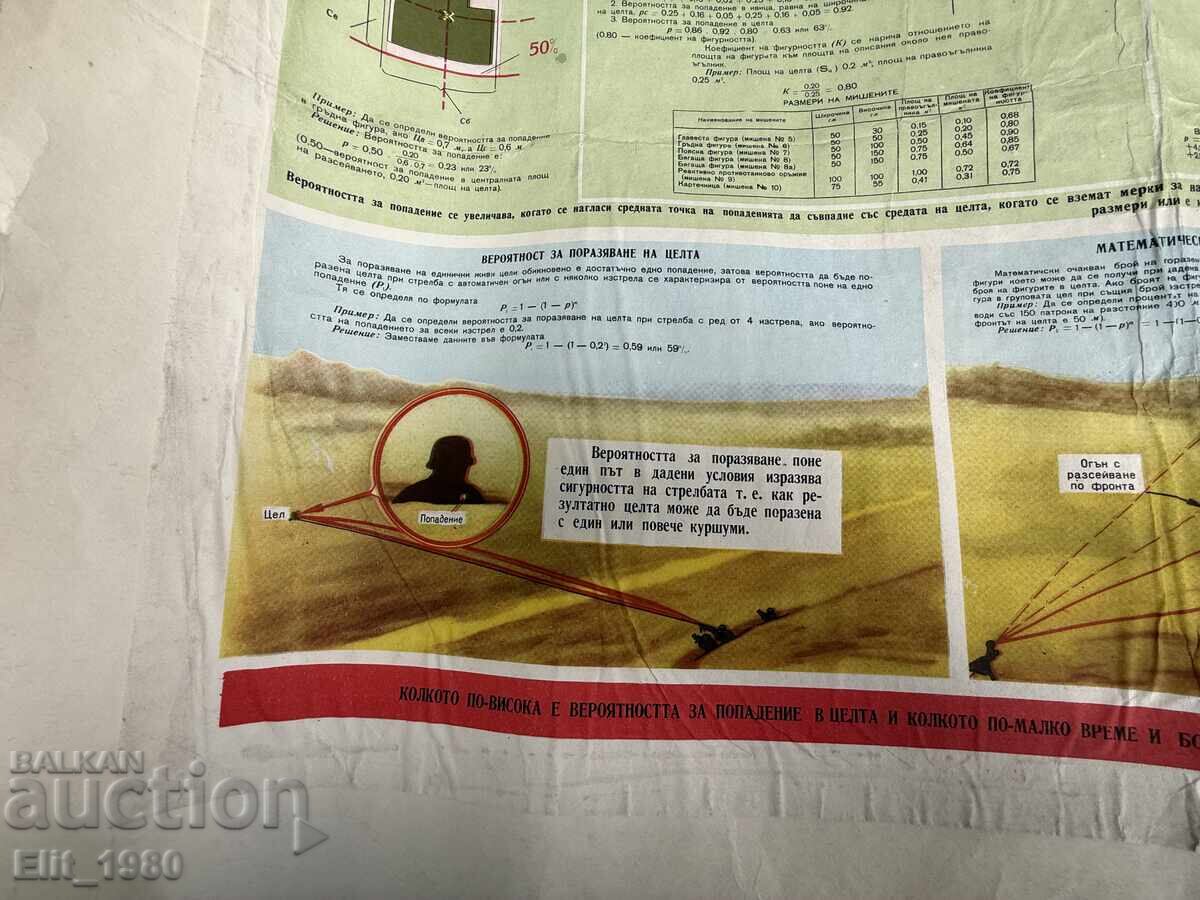 Στρατιωτικό εκπαιδευτικό ταμπλό με τιμή € 7.50 | 14.67 BGN