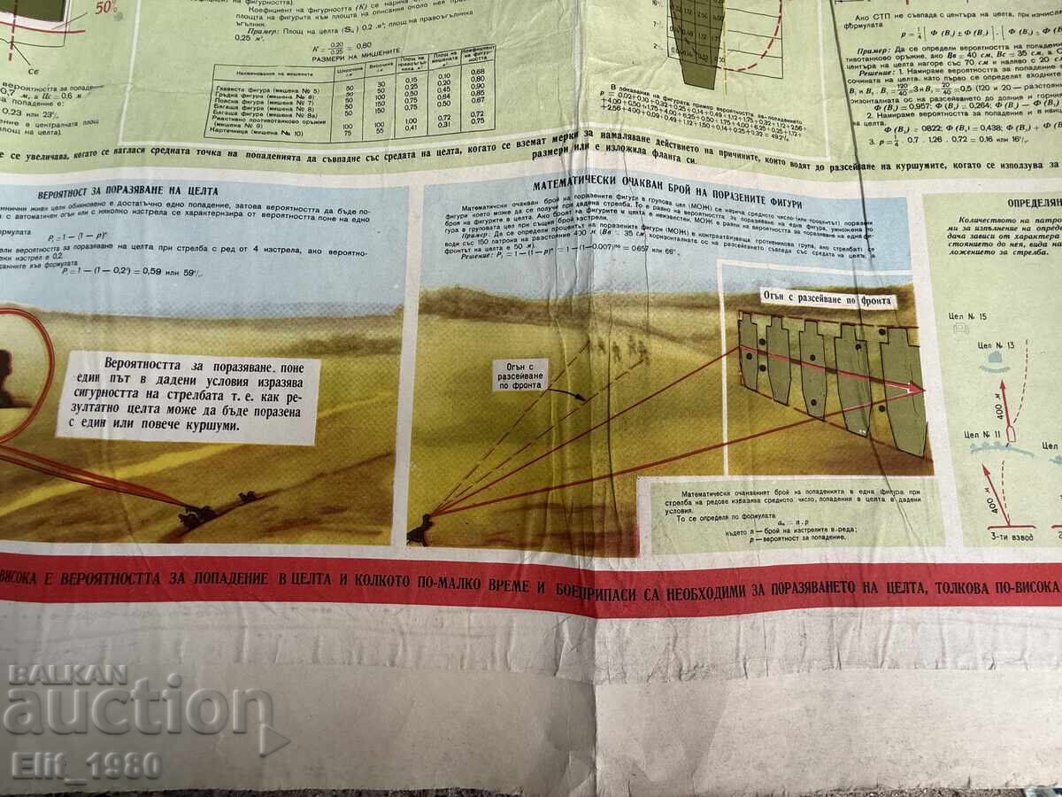 Δημοπρασία Στρατιωτικό εκπαιδευτικό ταμπλό